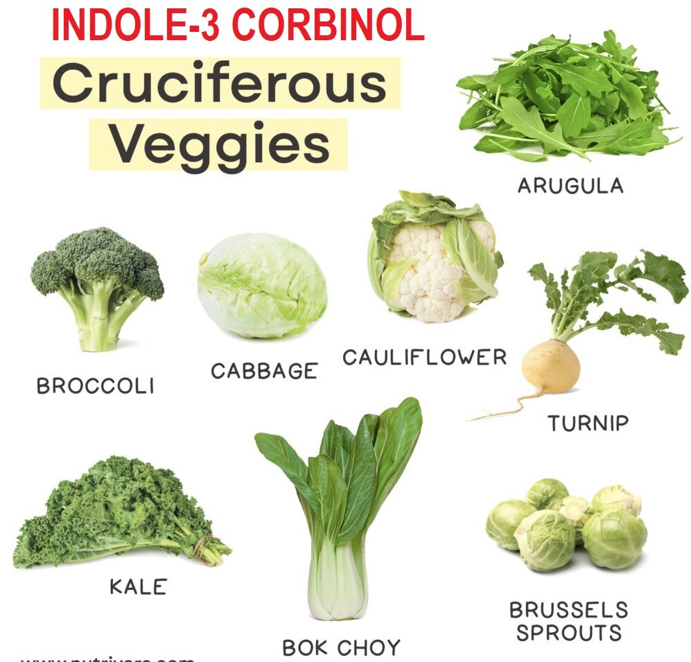 EXPLORING THE ANTICANCER POTENTIAL AND REMOVE  OXIDATIVE STRESS NATURALLY INDOLE -3 CARBINOL